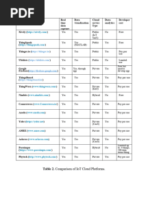 Table For IoT Cloud Platforms