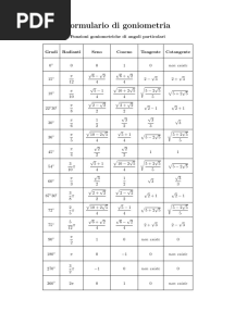 Formulario Goniometria