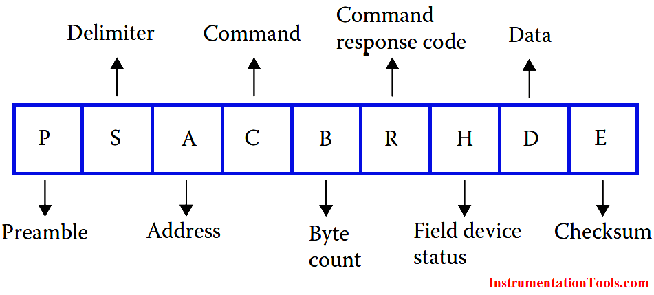 Modbus RTU
