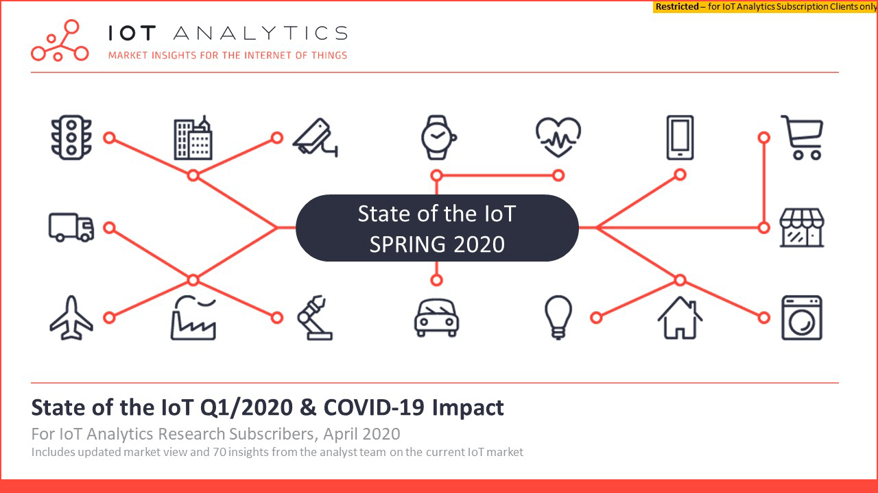 IoT Analytics -State of the IoT - Q1 2020 - Cover fullsize
