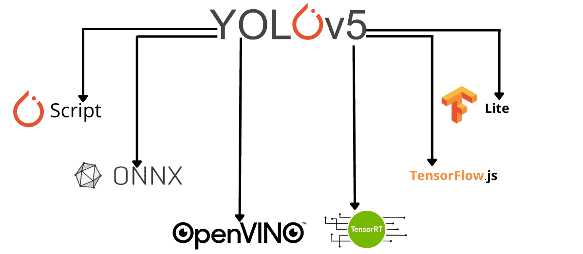 【深度学习在Unity中的应用】:OpenCV for Unity模型集成秘籍