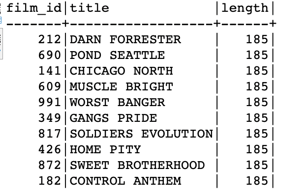 A table of a list Description automatically generated with medium confidence