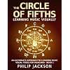 The Circle of Fifths: visual tools for musicians