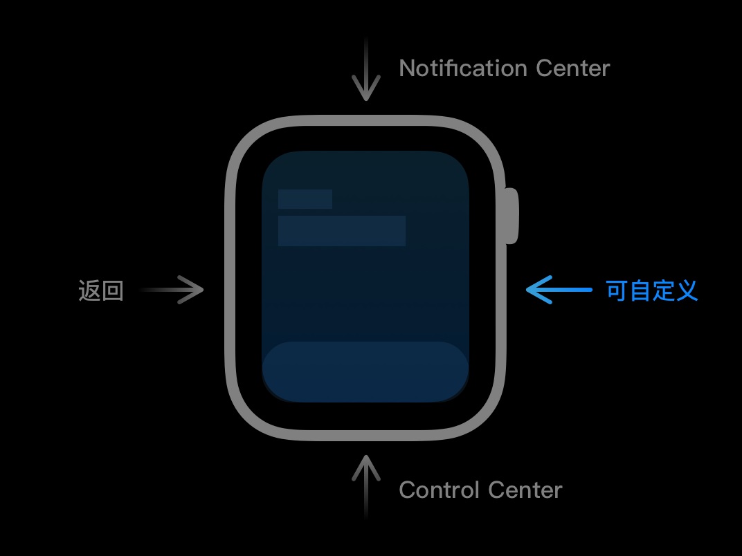 微信官方出品! 超详细的 watchOS App 设计指南