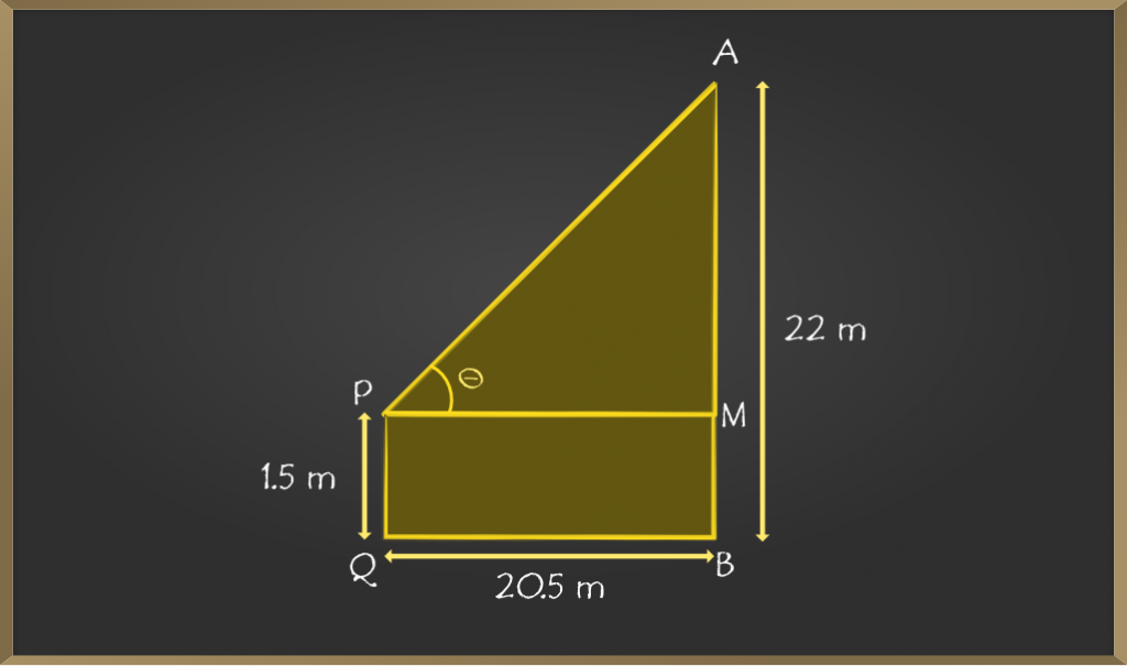 Example 2