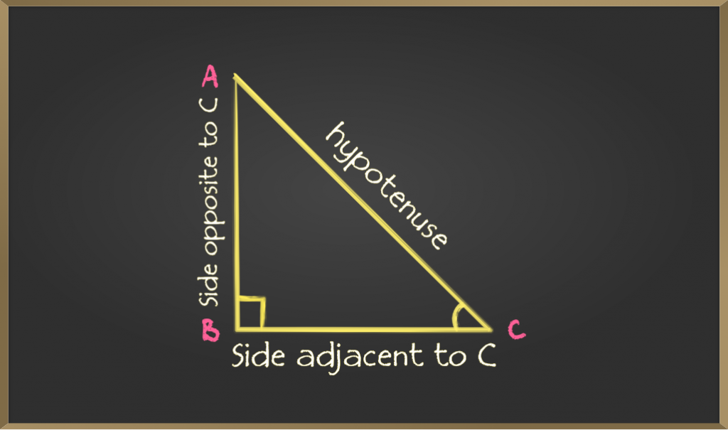 right angle triangle