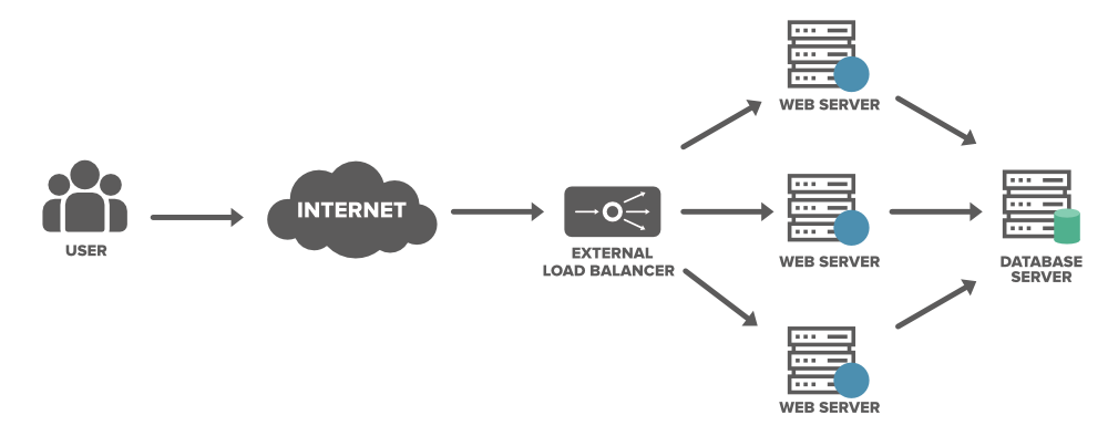 Load Balancing Model in Distributed System