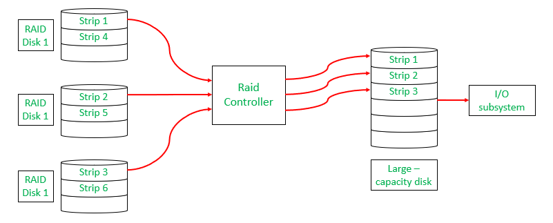 Data-transfer-in-Parallel