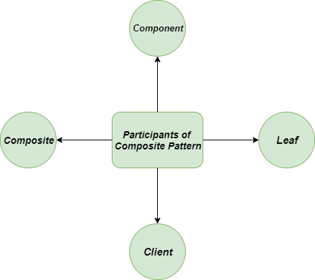 Participants-Composite-Methods