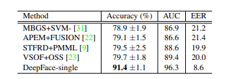 Results on YTF