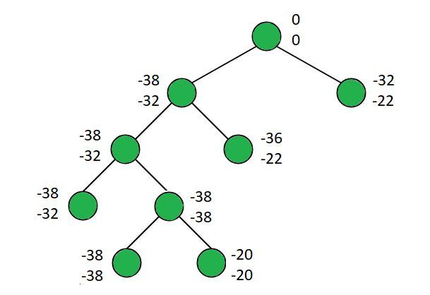 0 1 Knapsack using Least Cost Branch and Bound