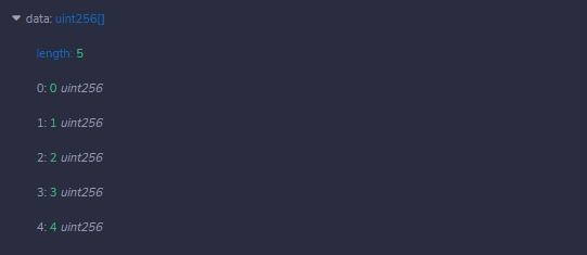 Do-While Loop Output