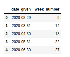 pandas-extract-week-number-5