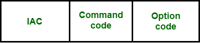 Telnet command format