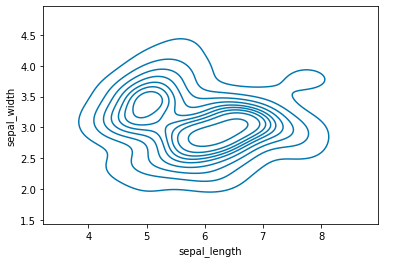 seaborn tutorial kdeplot