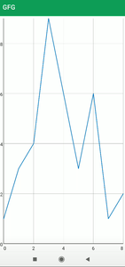 Line Graph View in Android Sample Image