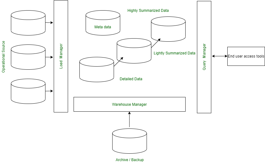 data_warehouse_components