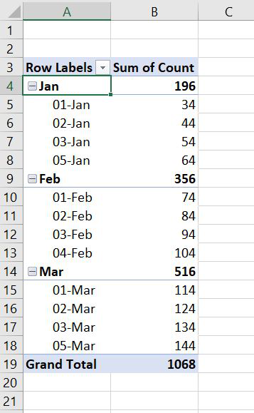 Pivot data table is grouped based on Month and Date