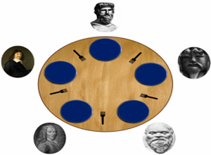 Dining Philosophers Problem