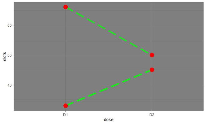 Line plotGeeksforgeeks
