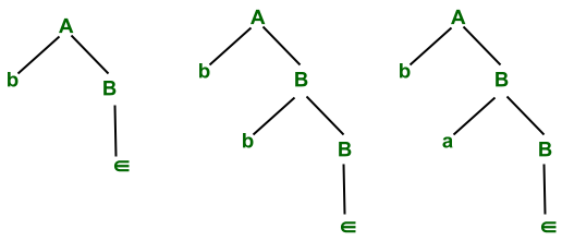 Parse-Tree