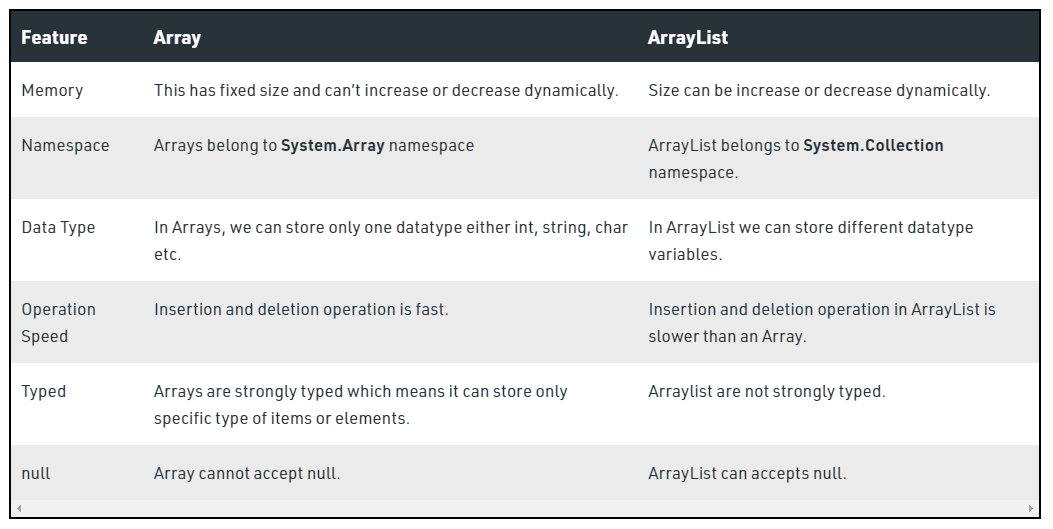 Array vs ArrayList in C#