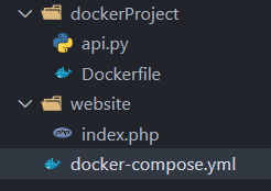Docker Compose folder structure 