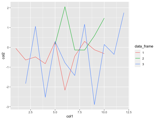 plot_line