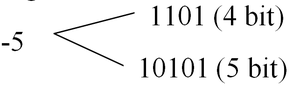 Signed extension for -5