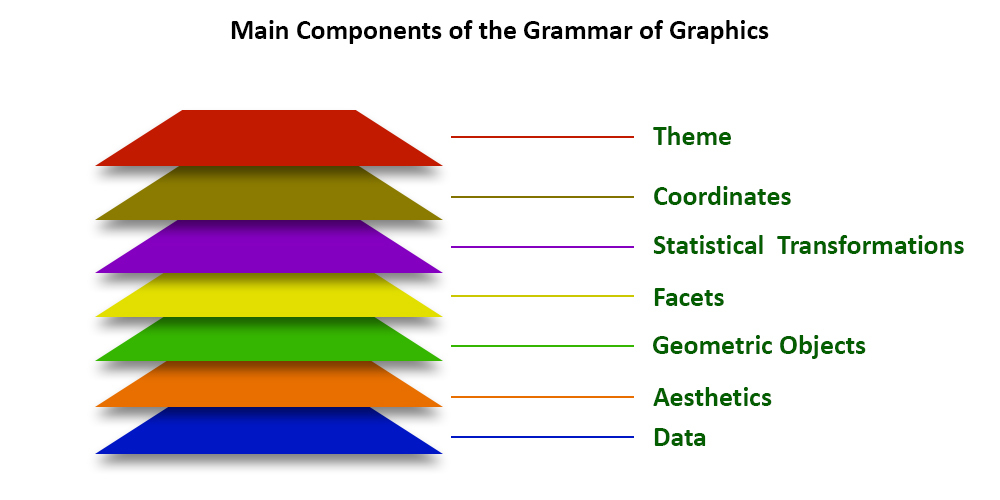 Graphics-components