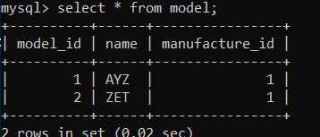 Tablur view of model table