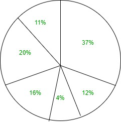 Example-1