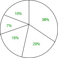 Example-3