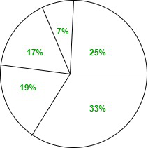 Example-4