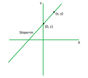 derivation of equation of a straight line