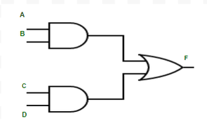 An Example of Two-level implementation