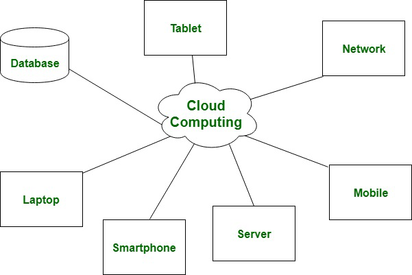 Cloud Computing