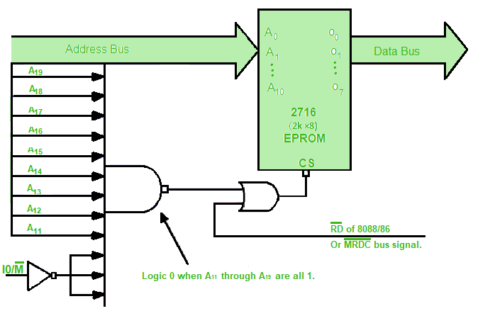 Memory Decoding Circuit