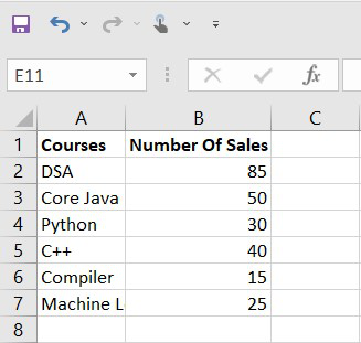 How to Make a Bar Graph in Excel