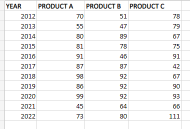 Database column wise