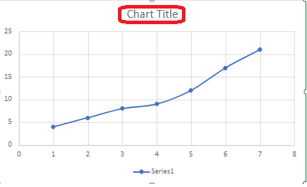 Clicking-chart-title
