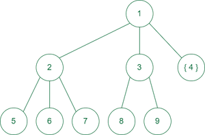3nd step of generating the tree
