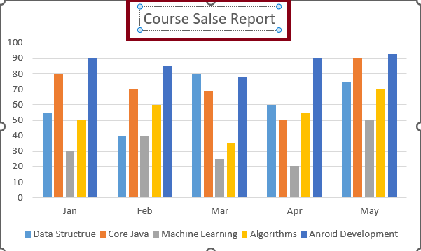 Create Graph in Excel