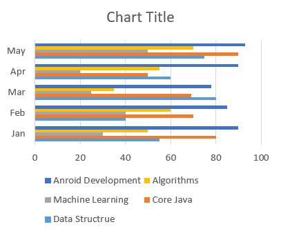 Create Graph in Excel