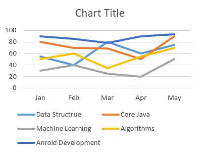 Create Graph in Excel