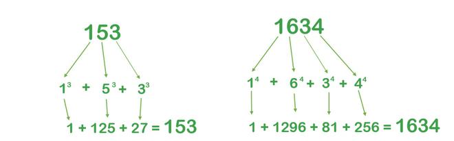 C++ program to print armstrong numbers between 1 to 1000