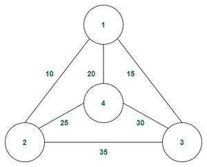 Example of connections