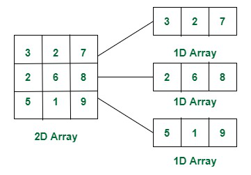 MultidimensionalArray