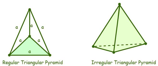 Triangular Pyramid