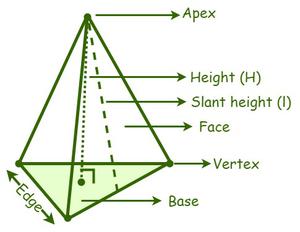 Pyramid-Definition